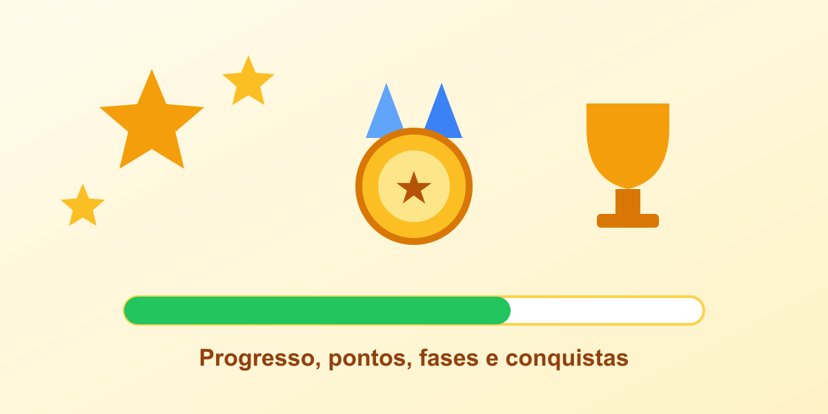Elementos de gamificação: estrelas, medalha, troféu e barra de progresso, representando pontos, fases e conquistas.